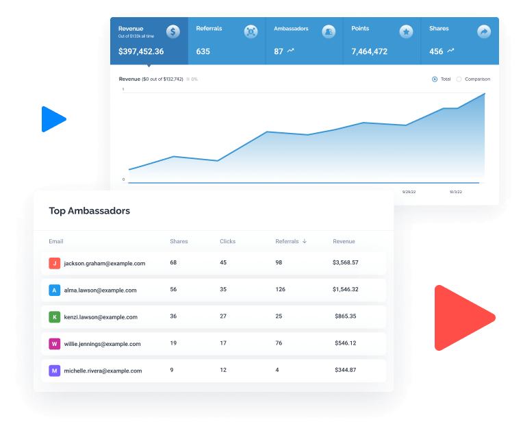 tracking and attitrbution